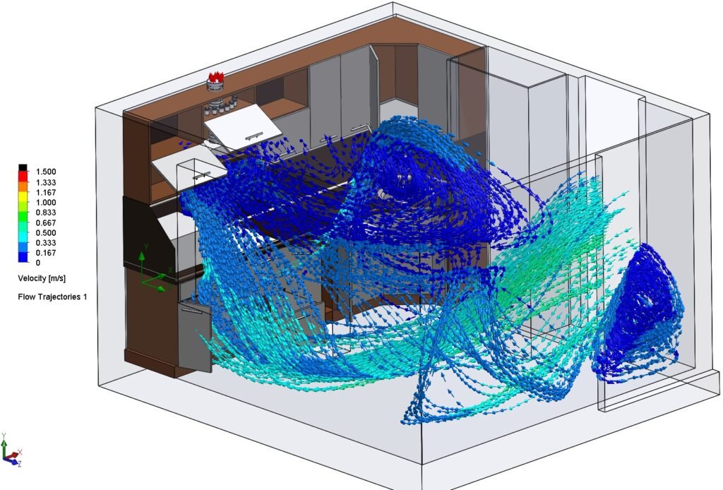 Air Velocity flow trajectory