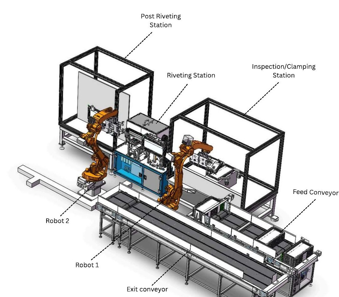 Annotated workcell CAD view showing two KUKA robots, riveting and inspection stations and feed and exit conveyors