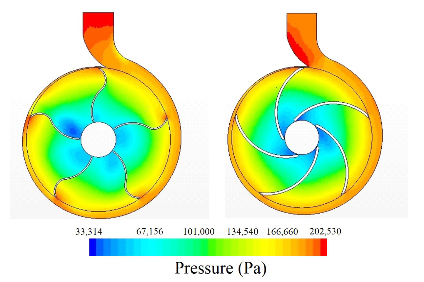 CFD pressure comparison for conventional and revised centrifugal pump impeller geometries