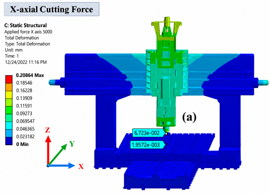 X direction static FEA result