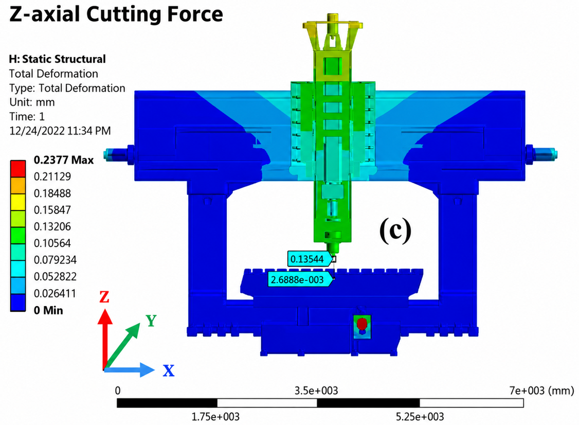 Z direction static FEA result