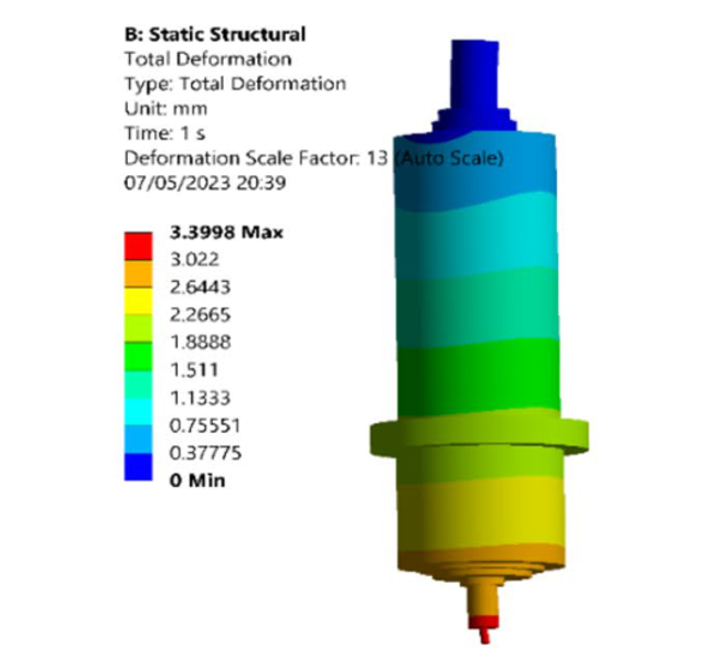 Spindle component static deformation result