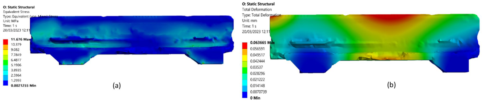 Cross rail optimized stress and deformation FEA results