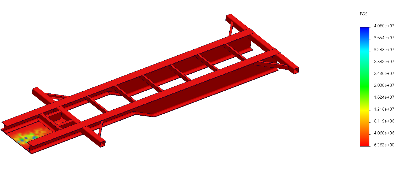 Factor of safety plot for the trailer chassis under the specified static load case.