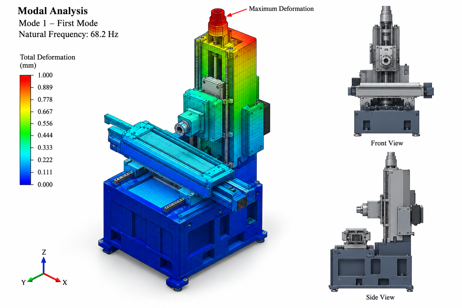 Dynamic Operating Model Design Modal & Vibration Analysis Services | Fabrixon