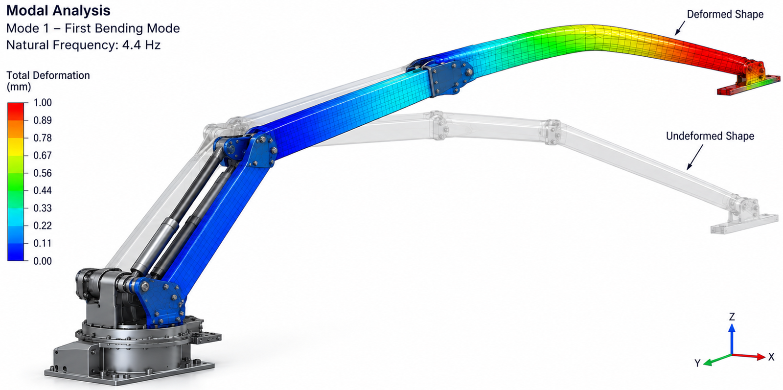 Dynamic Operating Model Design Modal & Vibration Analysis Services | Fabrixon