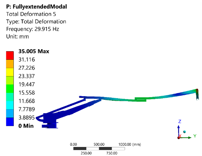 Modal FEA deformation result showing extended arm bending response
