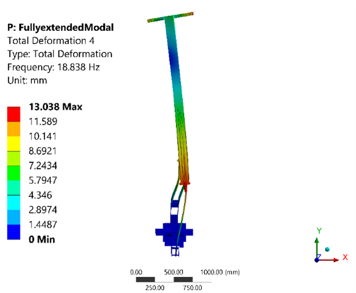 Modal FEA deformation result showing another structural mode of the long reach arm