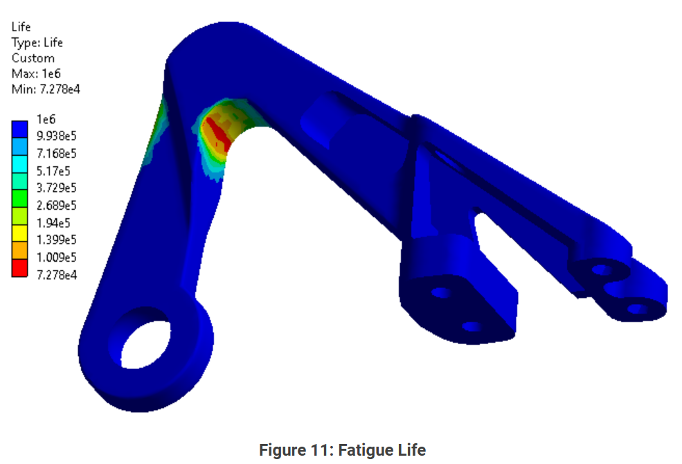 Fatigue life contour result showing predicted life on a mechanical bracket and the critical fatigue location