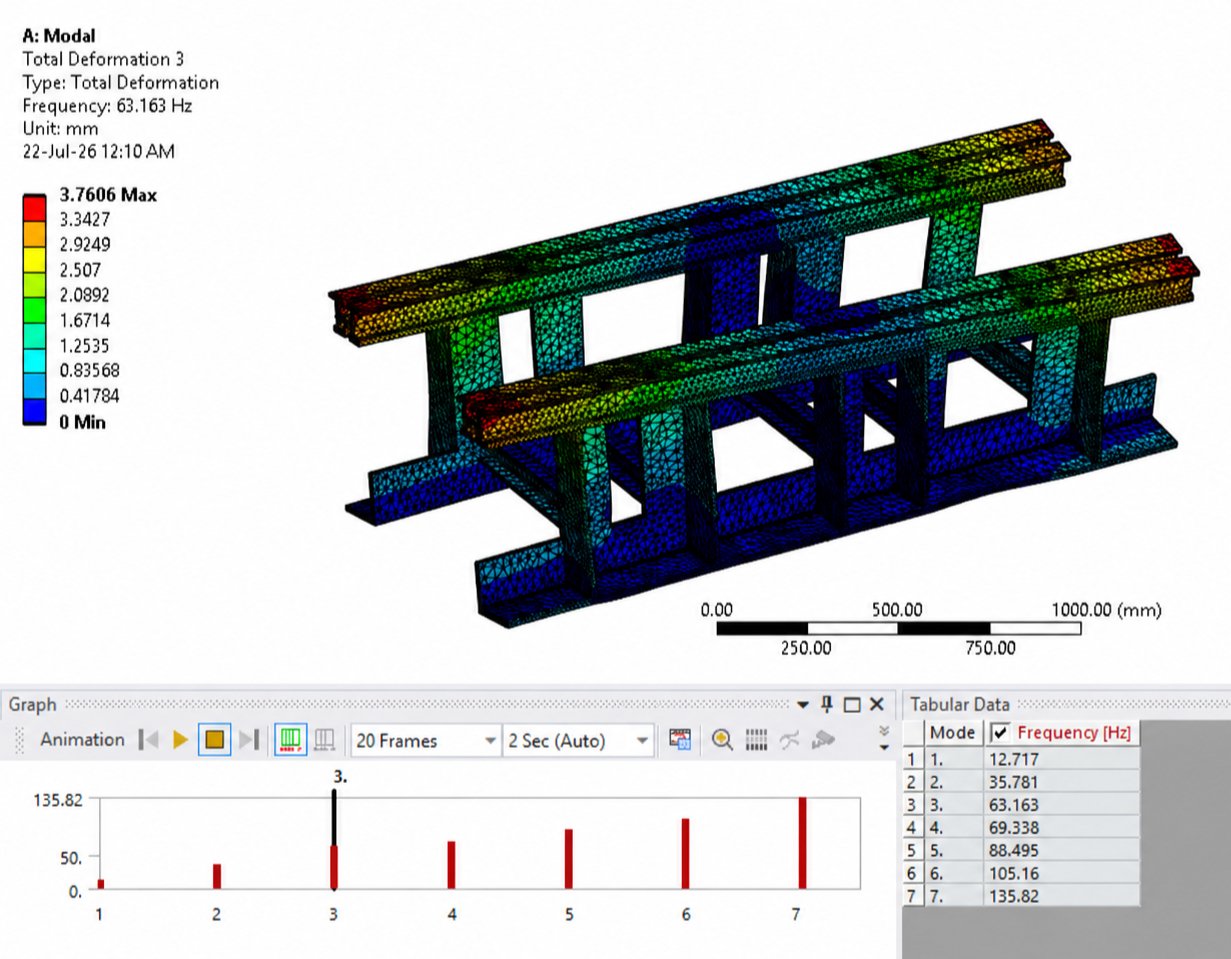 Modal and vibration analysis mode shape and frequency result