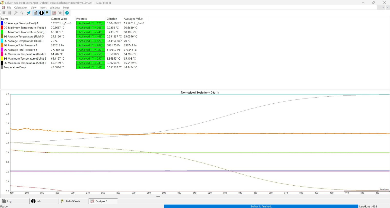 Thermal analysis goals achieved screenshot with achieved criteria table and convergence plot